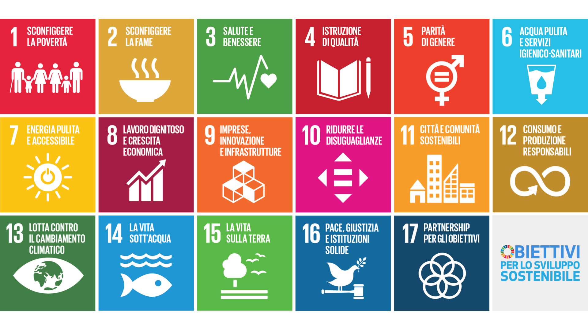 Agenda ONU 2030 - 17 Obiettivi di Sostenibilità.